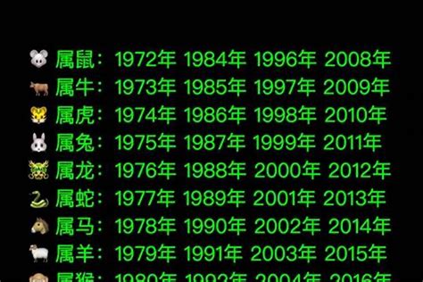 1976属什么|1976年属什么生肖 1976年属什么的生肖